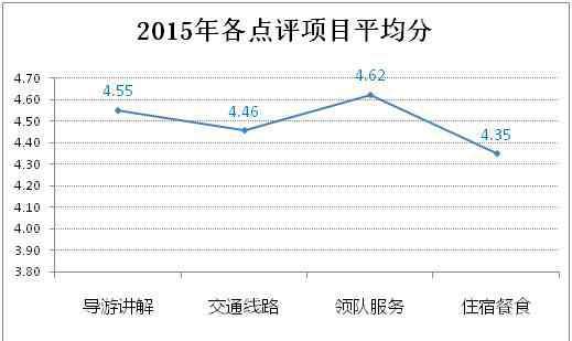 幸福指数报告 上海人出游幸福指数国内第四，《旅游者幸福指数报告》出炉