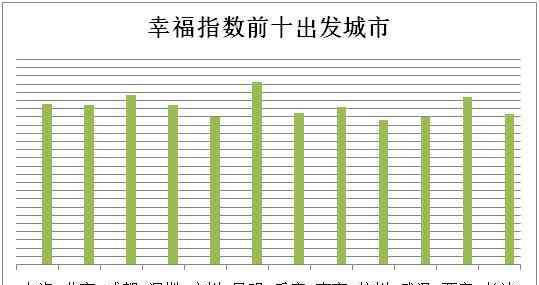 幸福指数报告 上海人出游幸福指数国内第四，《旅游者幸福指数报告》出炉