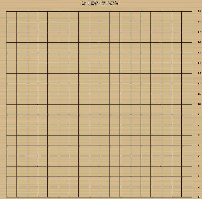 1月4号 围棋史上1月4日：女王芮乃伟胜石佛李昌镐