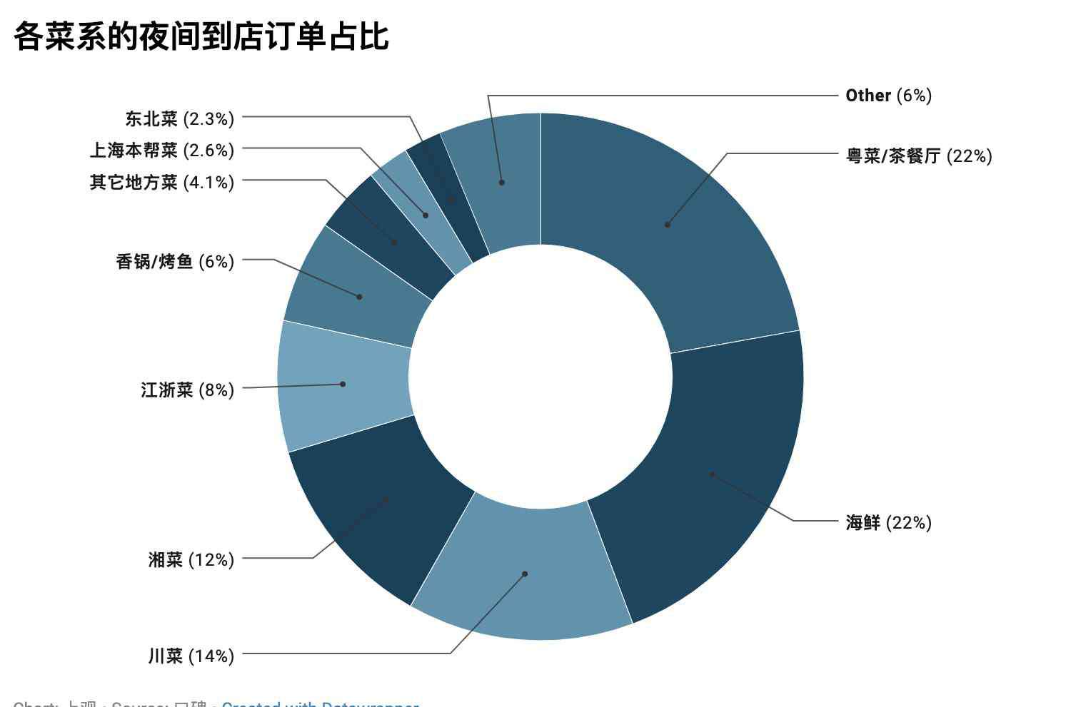 上海葱油饼 最受欢迎的夜宵是葱油饼？数据带你看懂上海夜间外卖经济