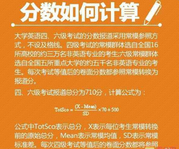 99宿舍网查四六级成绩 2015年12月四六级成绩查询注意事项