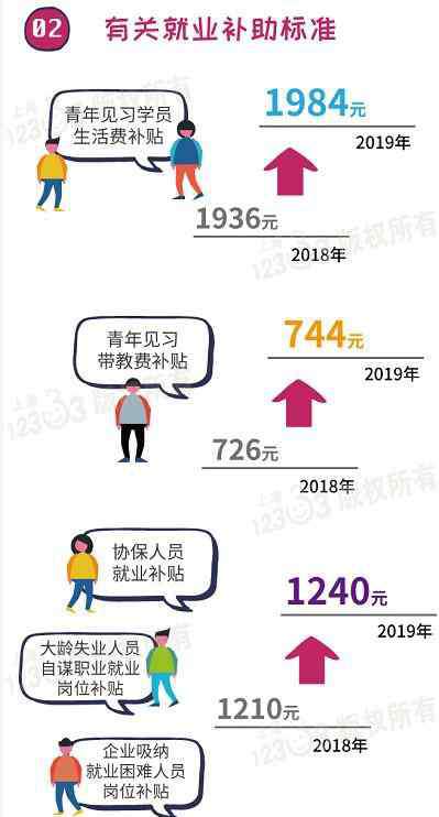 五险一金新变化 “五险一金”将有新变化！上海提高一系列民生保障待遇标准