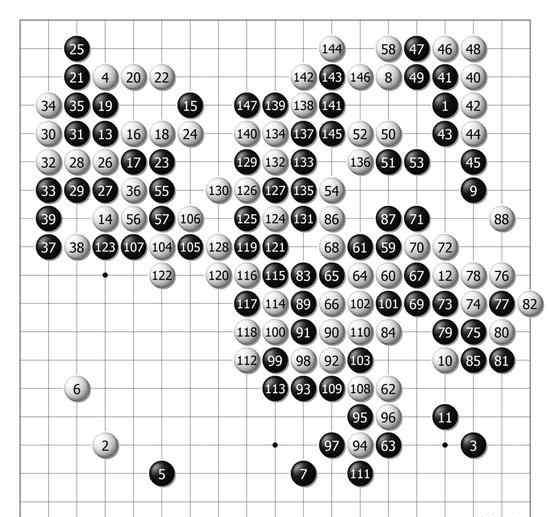 1月4号 围棋史上1月4日：女王芮乃伟胜石佛李昌镐