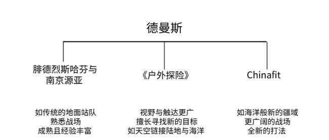 chinafit 2020亚洲户外展及2020Chinafit体育及健身大会北京启动