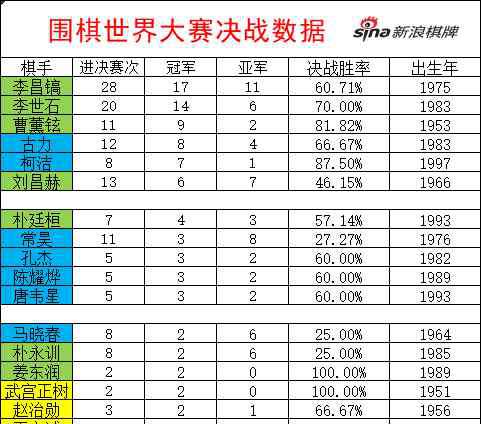 庆余年叶流云 围棋庆余年：李世石诡谲四顾剑 常昊似叶流云