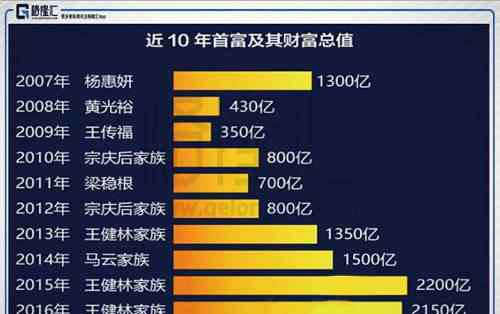 中国谁最有钱第一名 中国首富是谁？谁配？马云和马化腾谁更有钱？