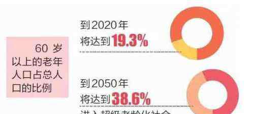 单身潮 中国第4次单身潮 我国单身人口最新数据统计（图）
