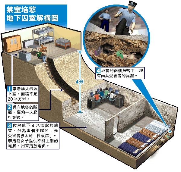 洛阳性奴案嫌犯相貌及6米深地窖图片曝光2