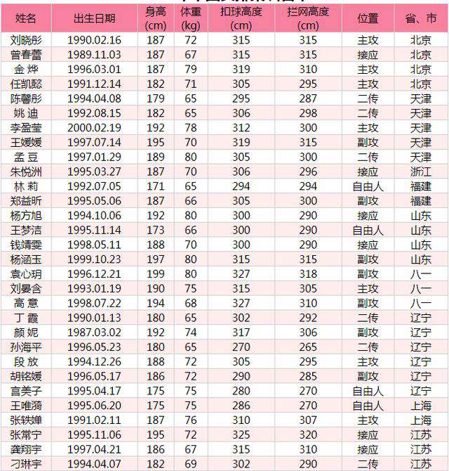 排球6人位置介绍图解 支持中国女排前，先看懂这些排球规则，了解下姑娘们的特点和位置