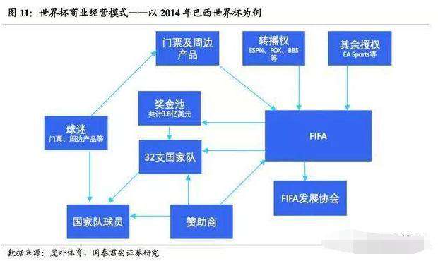 今晚世界杯 举办世界杯到底有多赚钱？