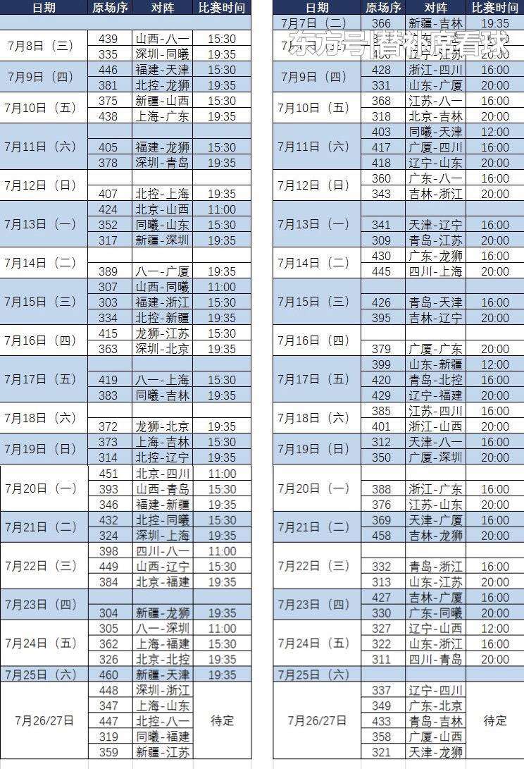 辽宁男篮赛程 辽宁男篮第二阶段赛程出炉，首战7月19日