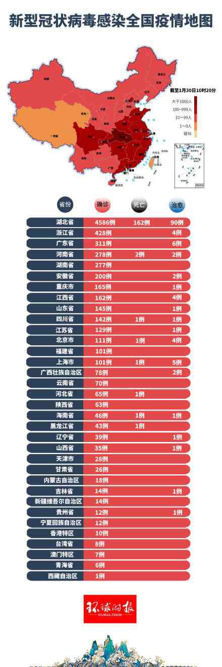 辽宁累计确诊新型肺炎21例 2020年1月30日新型冠状病毒肺炎最新消息 确诊人数通报数