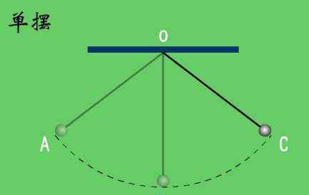 麦克斯韦滚摆 初中物理单摆麦克斯韦滚摆实验