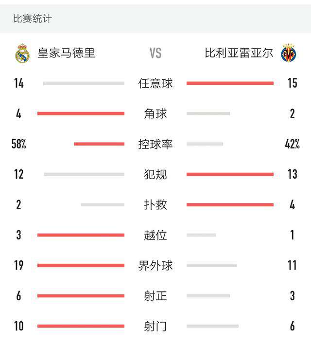 西甲联赛冠军 皇马2:1豪取10连胜！获得队史第34座西甲联赛冠军！