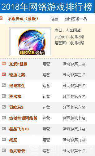 中国大型网游排行榜 2018国内十大网游排行榜2018十大网页游戏排行榜介绍