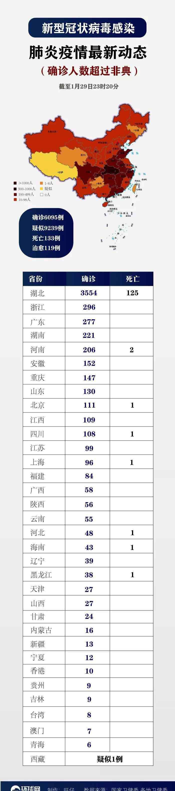 辽宁累计确诊新型肺炎21例 2020年1月30日新型冠状病毒肺炎最新消息 确诊人数通报数