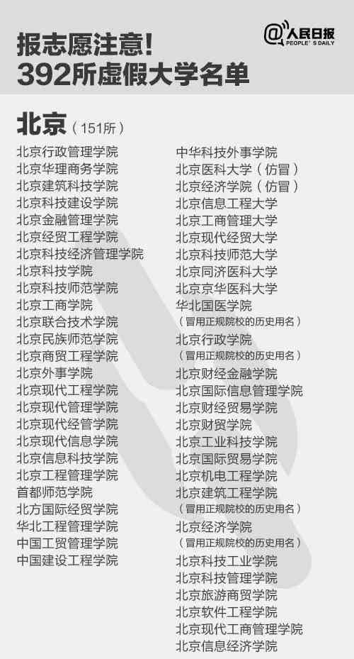 中国野鸡大学完整名单 392所“野鸡大学”完整名单查询 2019全国“野鸡大学”名单