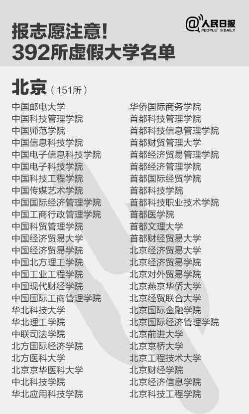 中国野鸡大学完整名单 392所“野鸡大学”完整名单查询 2019全国“野鸡大学”名单