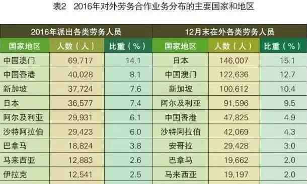 新西兰出国劳务多少钱 想出国务工挣大钱吗？你需要先看看这篇防骗秘籍