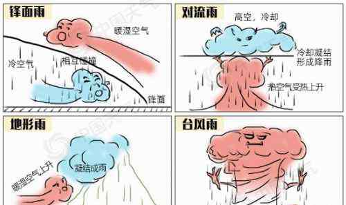 zhongyangqixiangtai 中央气象台连发30天暴雨预警 南方的雨为什么这么多