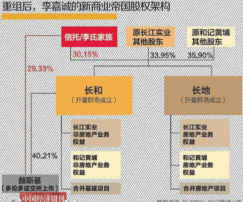 李泽钜儿子 李嘉诚长江实业和和记黄埔重组合并 方案疑儿子李泽钜提出