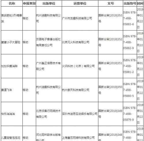 浪漫玫瑰园 第五批游戏版号公布95款完整名单 腾讯《浪漫玫瑰园》获批