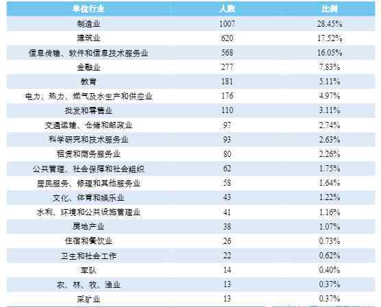 世界棋类难度排名 湖南这所二本学院“棋差一招”，无缘进入一本行列，实力并不弱