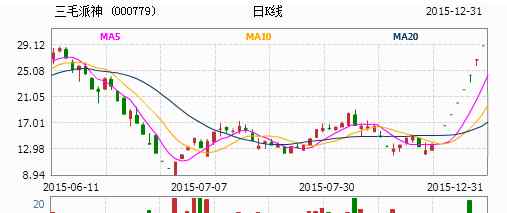 002468艾迪西 艾迪西 将华丽转身为“快递第一股”