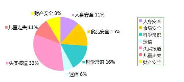 3d字图迷 辟谣：10月朋友圈最猖獗10大谣言 看看你信了没