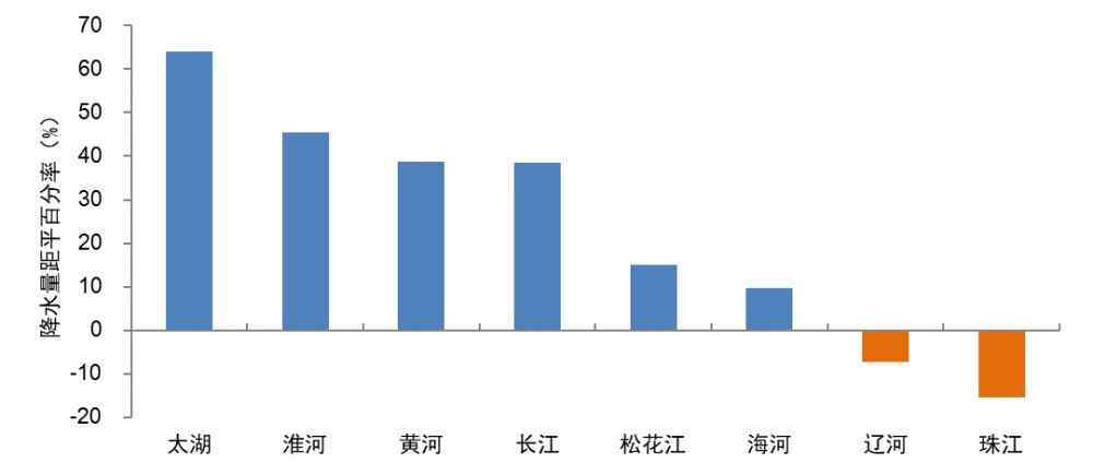 国家气候中心 国家气候中心：今年我国气候总体偏差