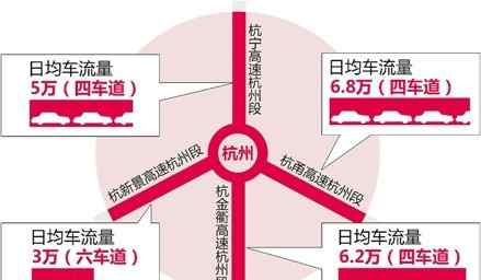 六道杠 杭宁高速将由四车道改为六车道 预计明年开工