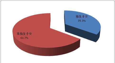 就业压力 2015年中国大学生就业压力调查报告