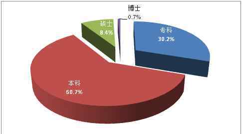 就业压力 2015年中国大学生就业压力调查报告