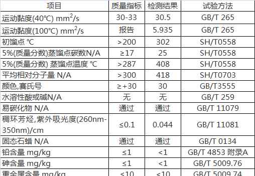 32号白油 32号白油技术知识和指标