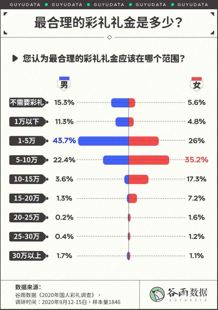 不备彩礼、不置嫁妆？株洲这对小夫妻结婚登上头条 网友吵翻了！