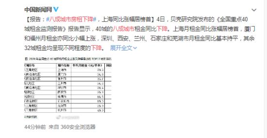 八成城市房租下降 哪些城市?具体什么情况?