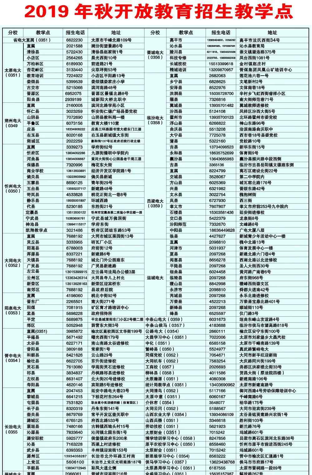 山西电大 山西广播电视大学2019年秋季开放教育招生简章