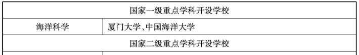 海洋科学专业 海洋科学类专业及其就业前景解析