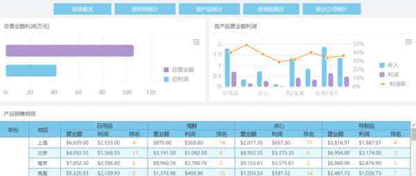 表格excel制作 掌握这八个表格制作工具，你还愁怎么做表吗