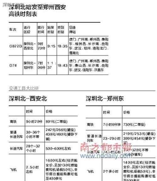 深圳到西安 深圳到西安高铁将通车 长沙到郑州只需3.5小时