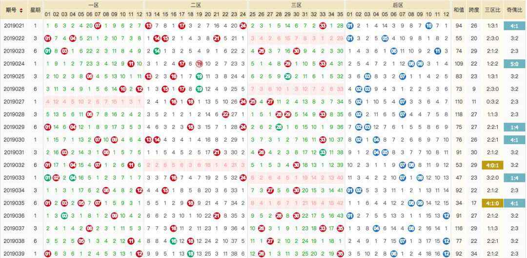 体育彩票大乐透开奖结果 体彩大乐透开奖号码：19040期开奖结果、走势图【040期】