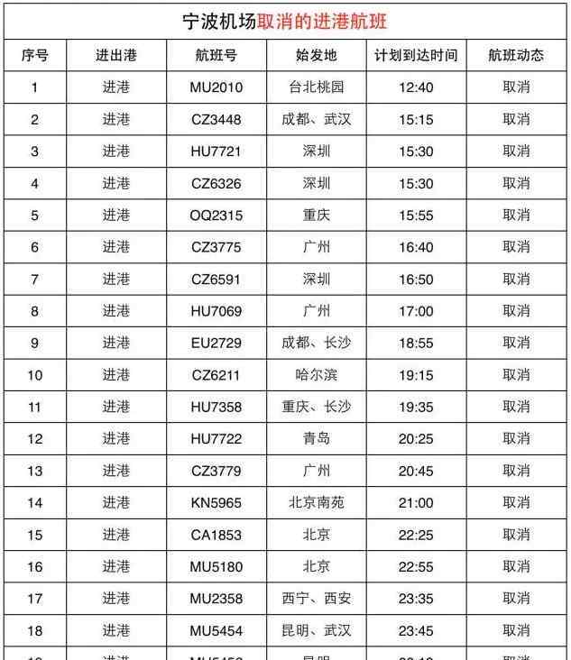 ca1754 【直播】台风“灿鸿”袭浙 机场铁路高速快讯