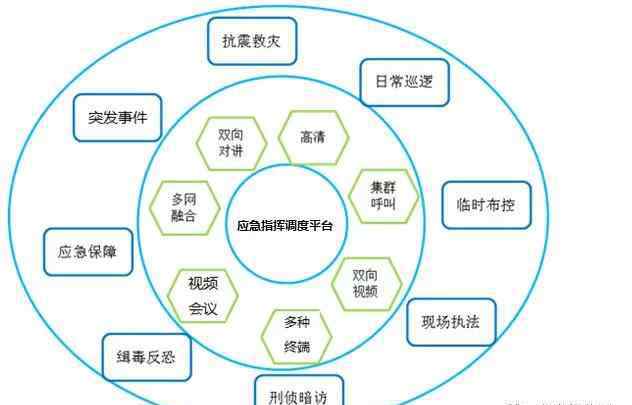 视频监控网 公安网络视频监控系统解决方案