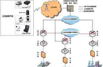 视频监控网 公安网络视频监控系统解决方案
