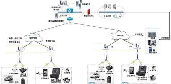 视频监控网 公安网络视频监控系统解决方案