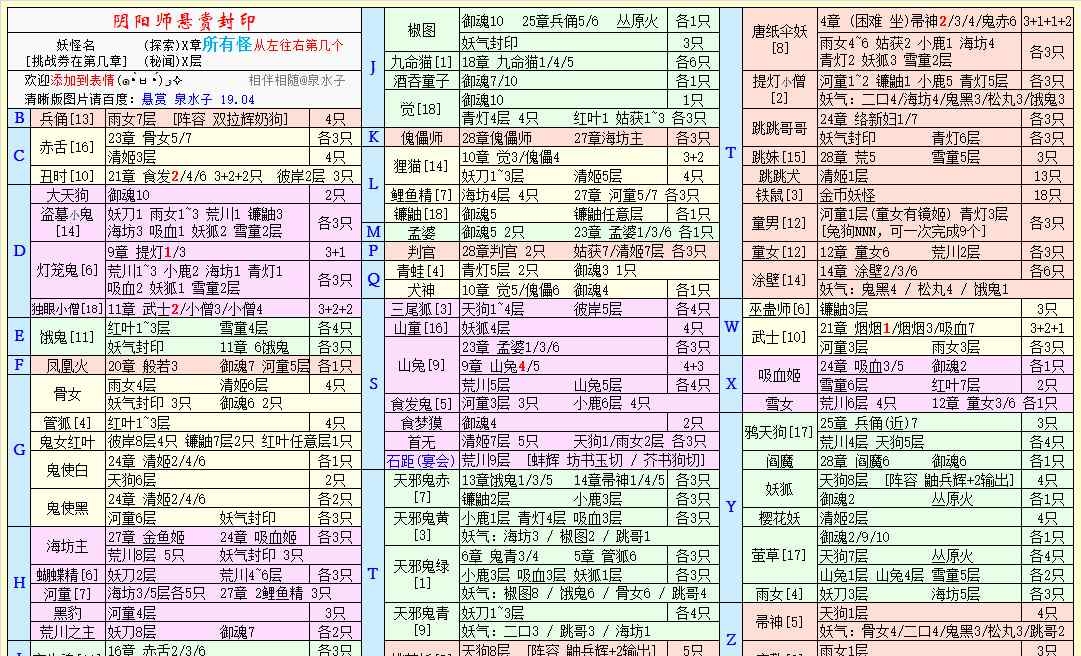 阴阳师悬赏封印大全图 阴阳师悬赏封印图 @泉水子 v19.04