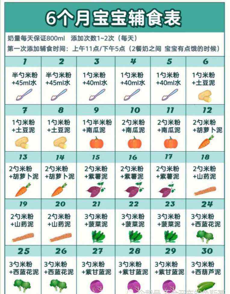 5个月的宝宝辅食表 6-12个月宝宝辅食表，宝爸宝妈要收藏哦