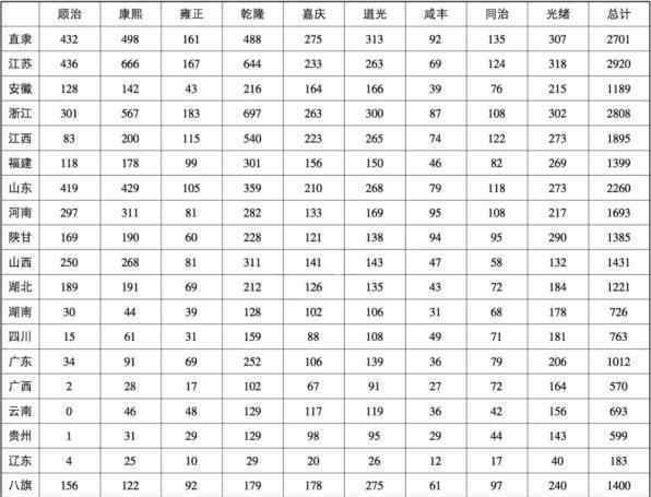 浙江省人口 为什么浙江人的智商领先全国？