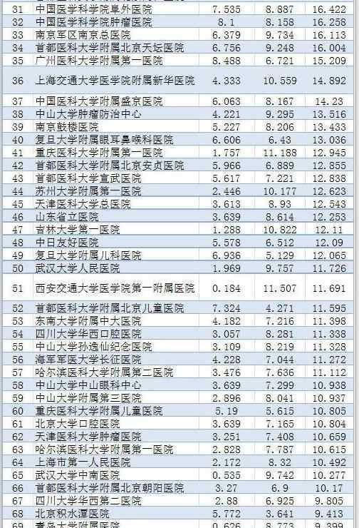 重庆那家医院曙咣正规 权威发布：全国最靠谱医院排名出炉！重庆5家医院上榜