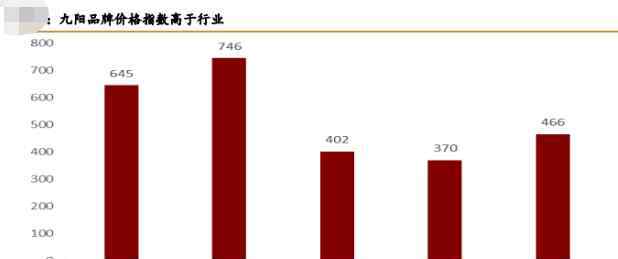 太空厨房价格 小家电行业的巨头！今年营收有望突破百亿、芯片材料细分龙头，卡位下一代半导体制造，芯片业务收入上半年翻6倍！